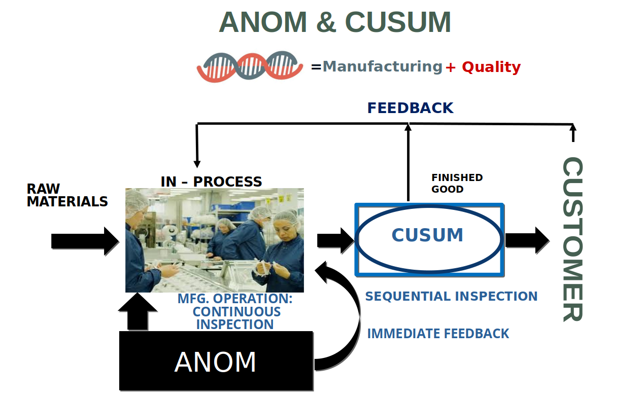 CUSUM ANOM Chart