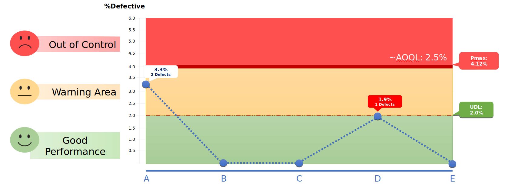 ANOM Chart