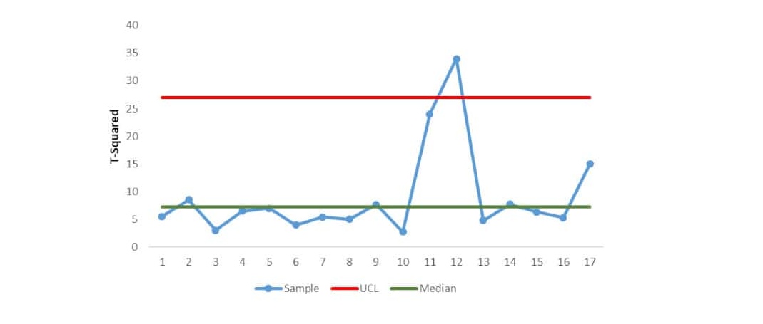 TSQUARED Chart